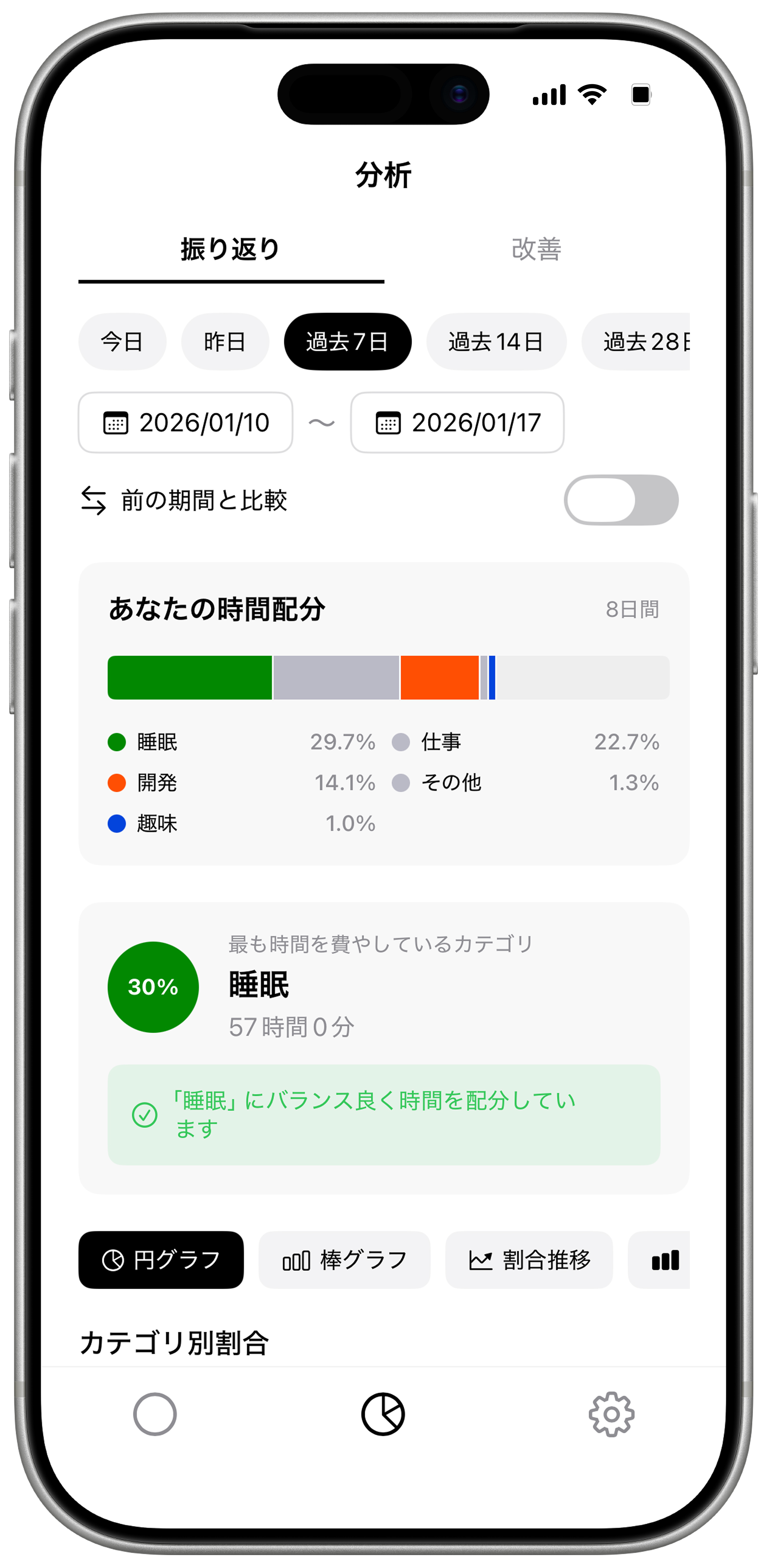 Time Allocator - 分析画面